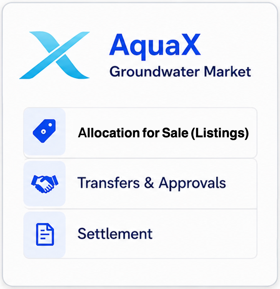 AquaX Groundwater Market: allocation for sale, transfers and approvals, settlement